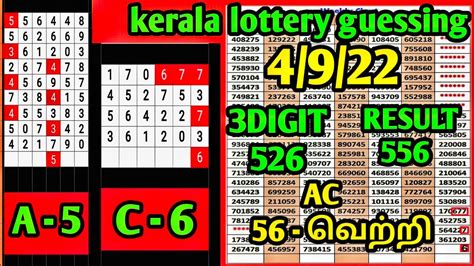kerala lottery guessing 3 digit number today|Kerala Lottery Guessing Today : 3 and 4 Digit, ABC Numbers.